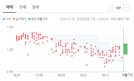 싸다공 이미지