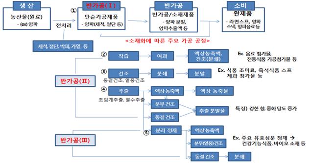 도청식품 이미지