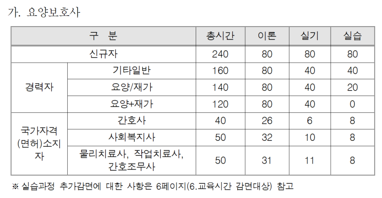 옥포요양보호사교육원 이미지