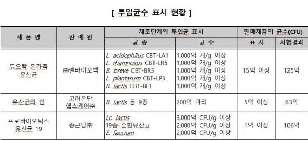 고려은단 주식회사 이미지