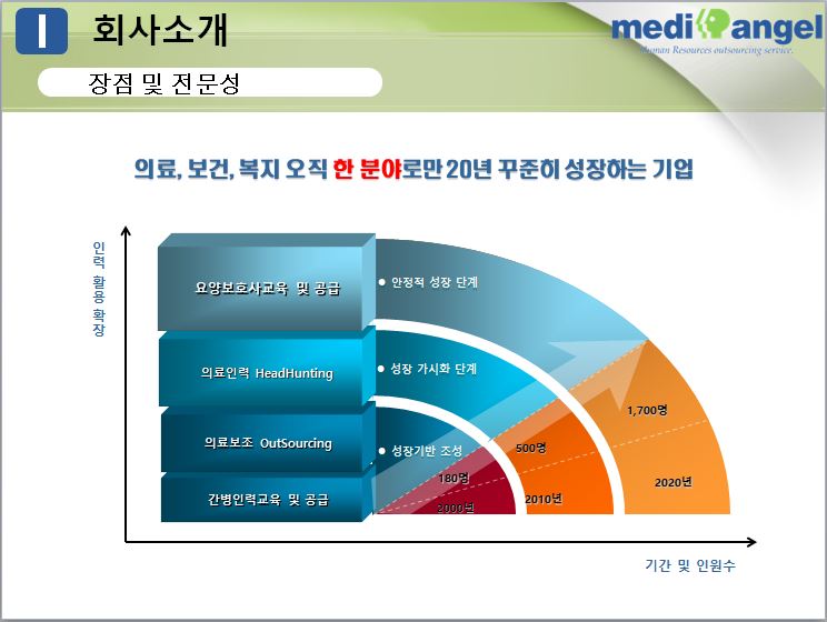 메디엔젤 이미지