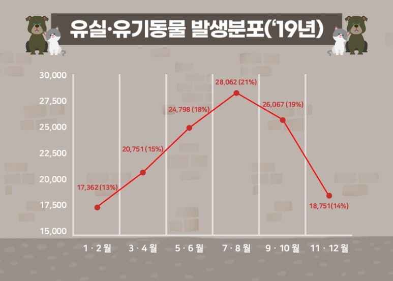 랑개 이미지