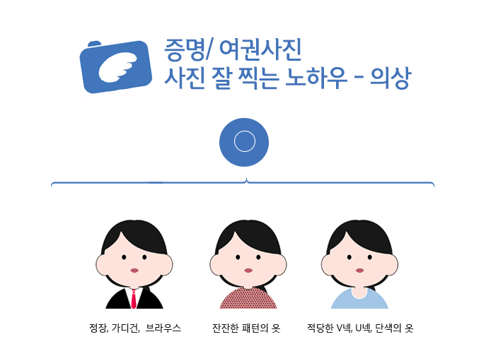 구리사진관엔젤포토 이미지