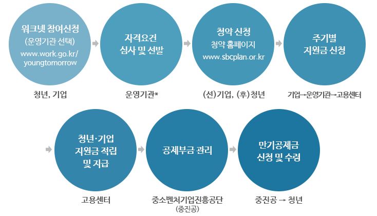 채움통상 이미지