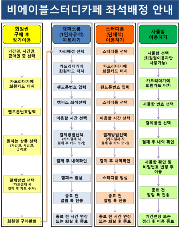 비에이블스터디카페파주운정센터 이미지