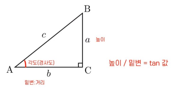 분당엔피엘경매학원 이미지