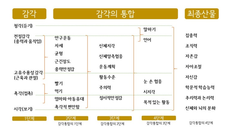 J감각 이미지