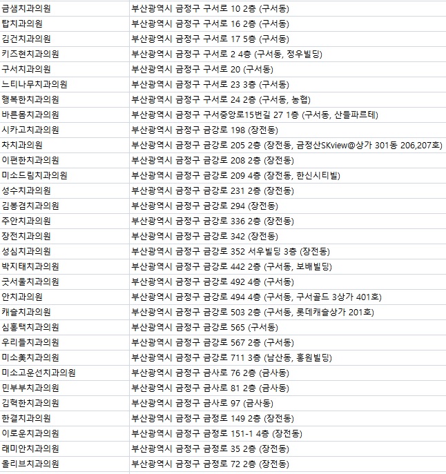 박기봉치과의원 이미지