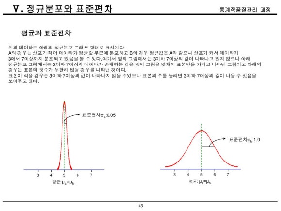 표준편차 의미 알기 쉽게 정리해 드립니다 : 네이버 블로그