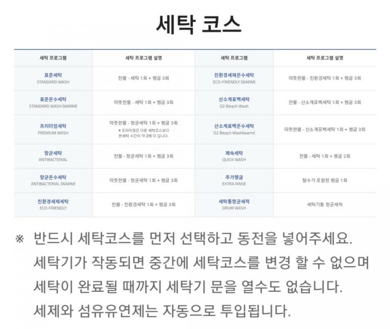 워시엔조이셀프빨래방부산 이미지