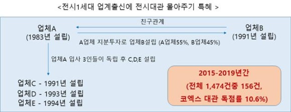 대관무역 이미지