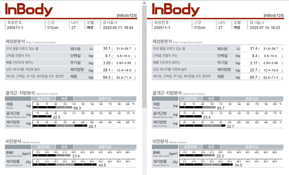 모아핏휘트니스낙성대역점 이미지