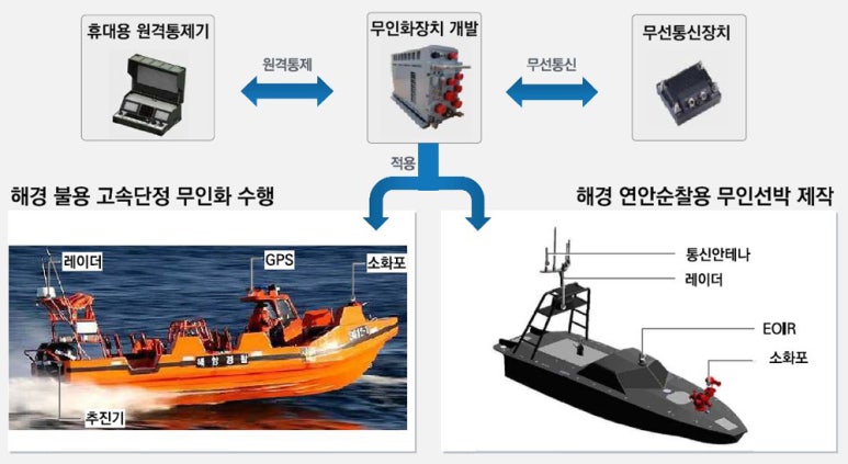 (유)대원환경 이미지