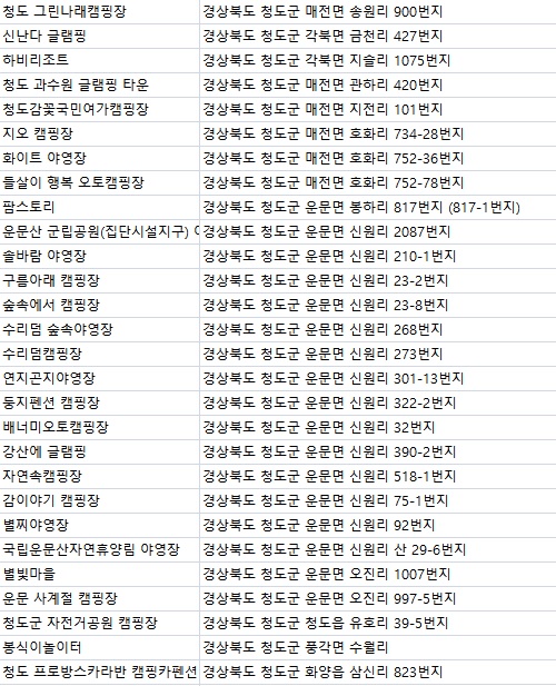 청도 프로방스카라반 캠핑카펜션 이미지