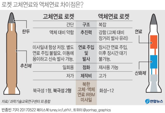 로켓 이미지