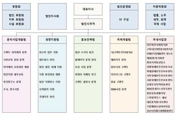 장애인직업재활센터 일누리 이미지