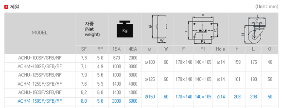 중용오토 이미지