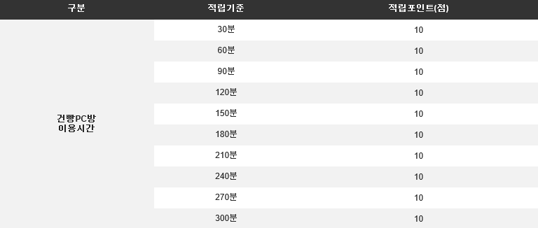 클랜피시방 이미지