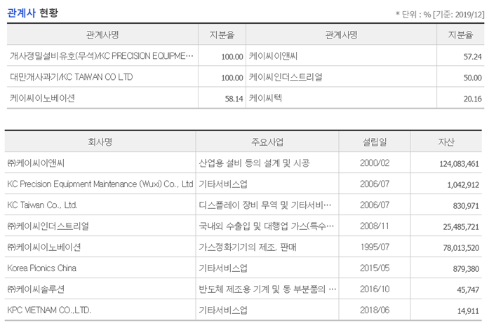 (주)케이씨인더스트리얼 이미지