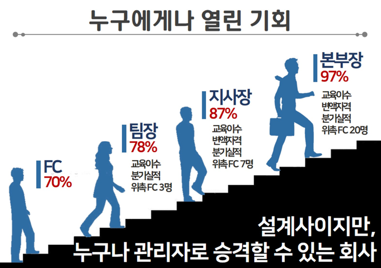 프라임리크루팅 이미지