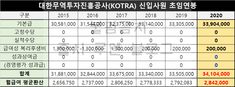 대한무역진흥공사 이미지