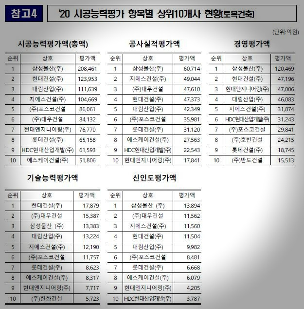 (주)건영이엔지 이미지