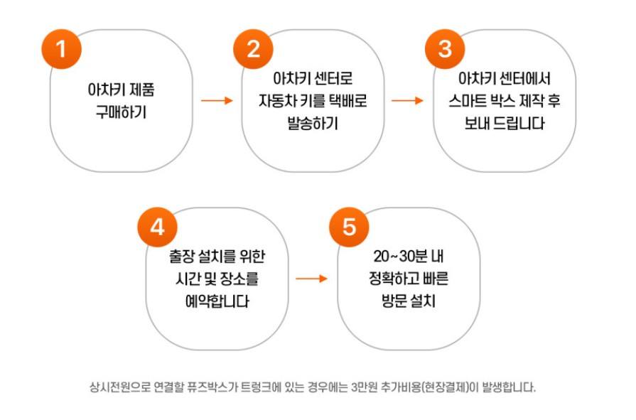 제일자동차정비공업사 이미지