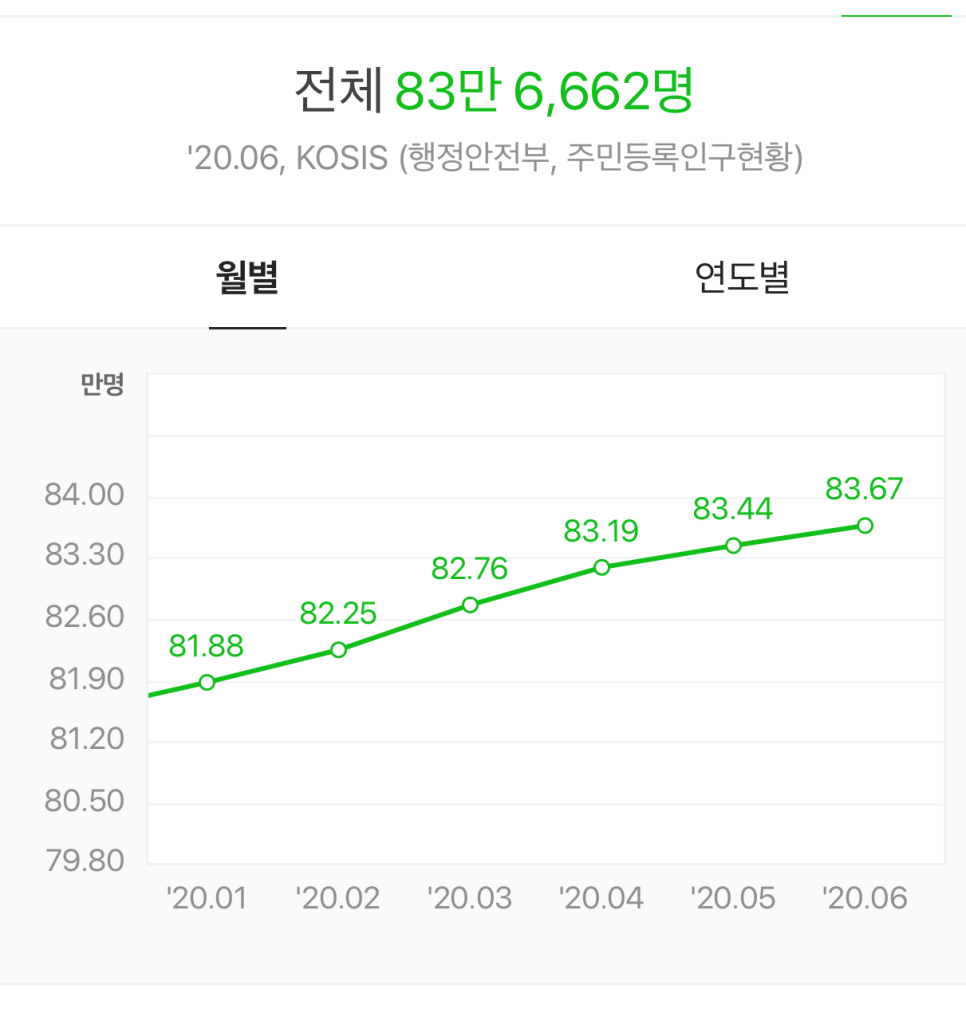 화성LPG충전소 이미지