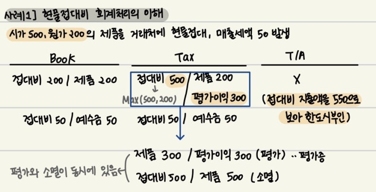 B&Tax세무회계 이미지