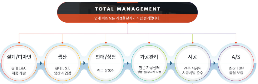 대광홈인테리어 이미지