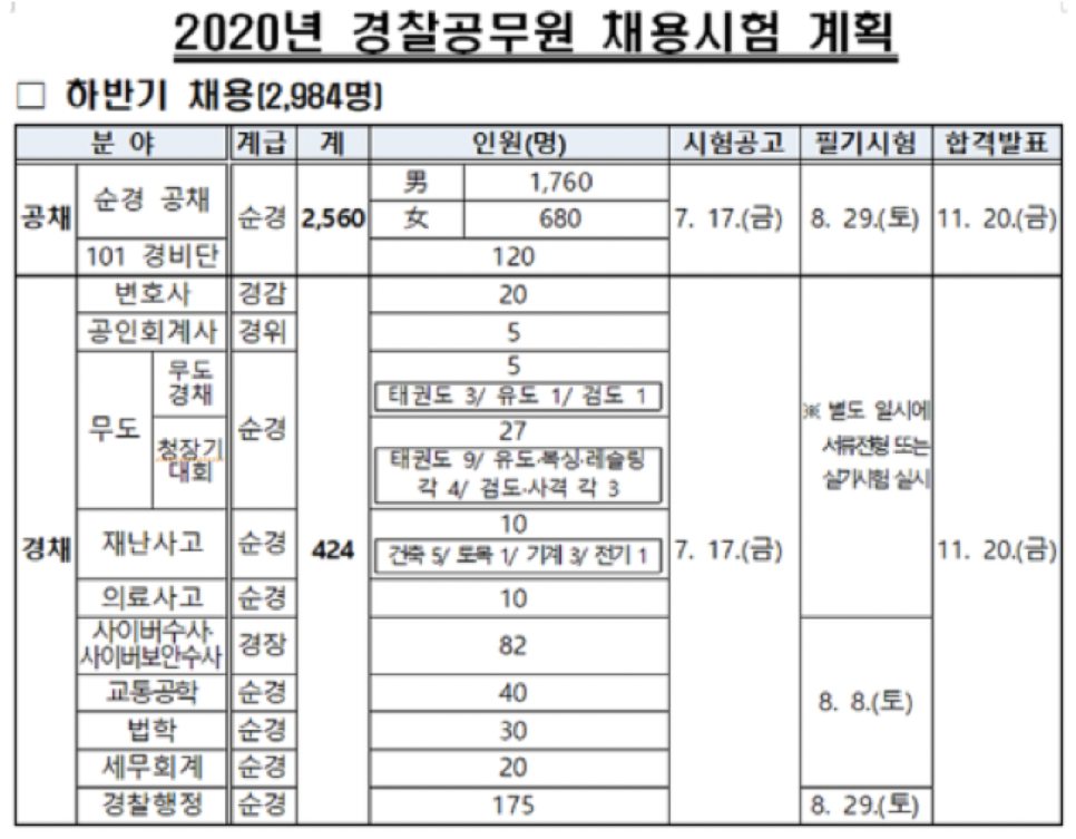 화이트펜슬스터디카페부산 이미지