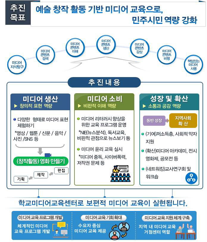 대구시민미디어센터 이미지