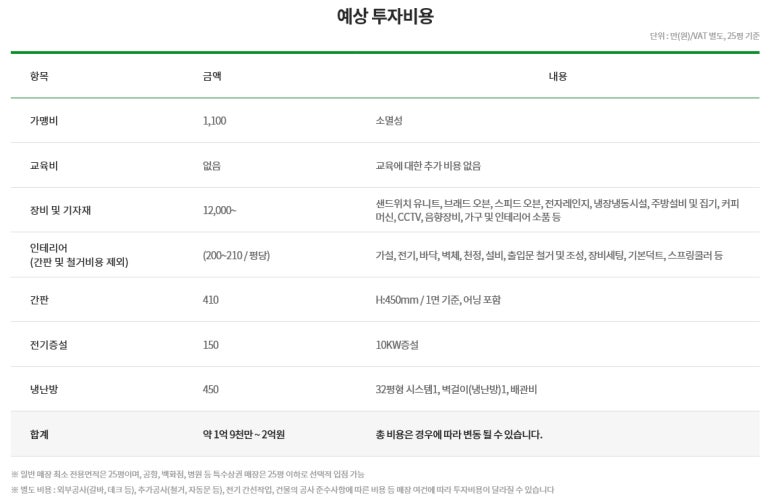 써브웨이(subway) 이미지