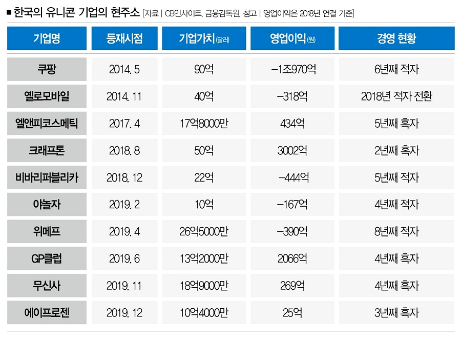 유니콘자리 이미지