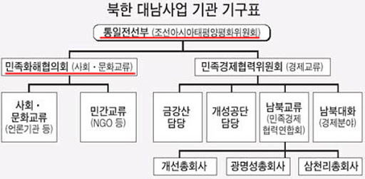 평양상사 이미지