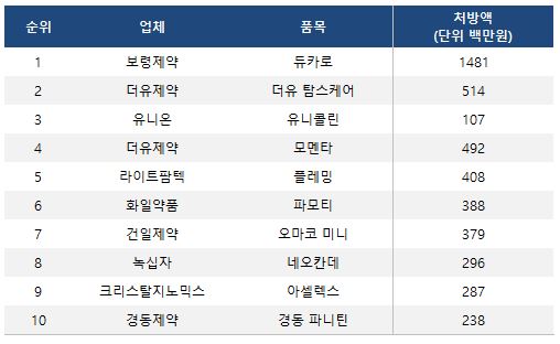 더유제약 이미지