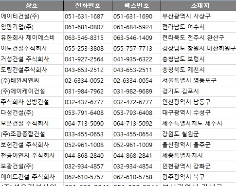 (주)세종포장건설 이미지