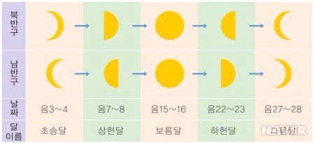 그믐달 이미지
