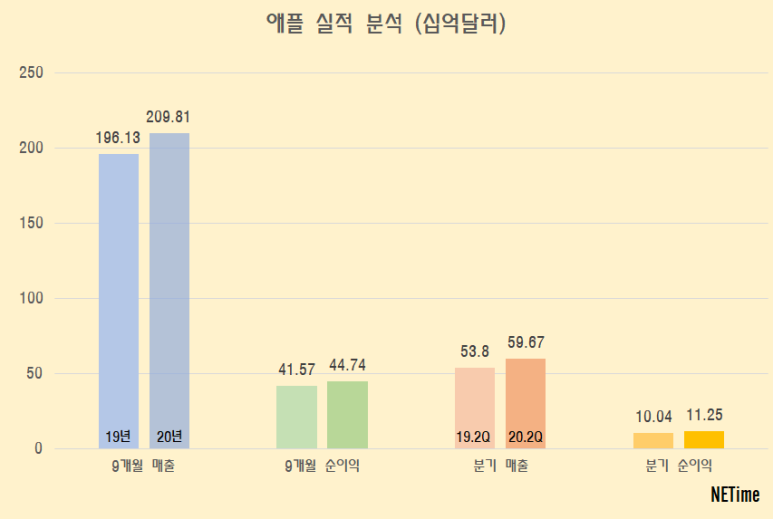 킹플 이미지