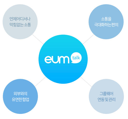 이음일과사람 이미지
