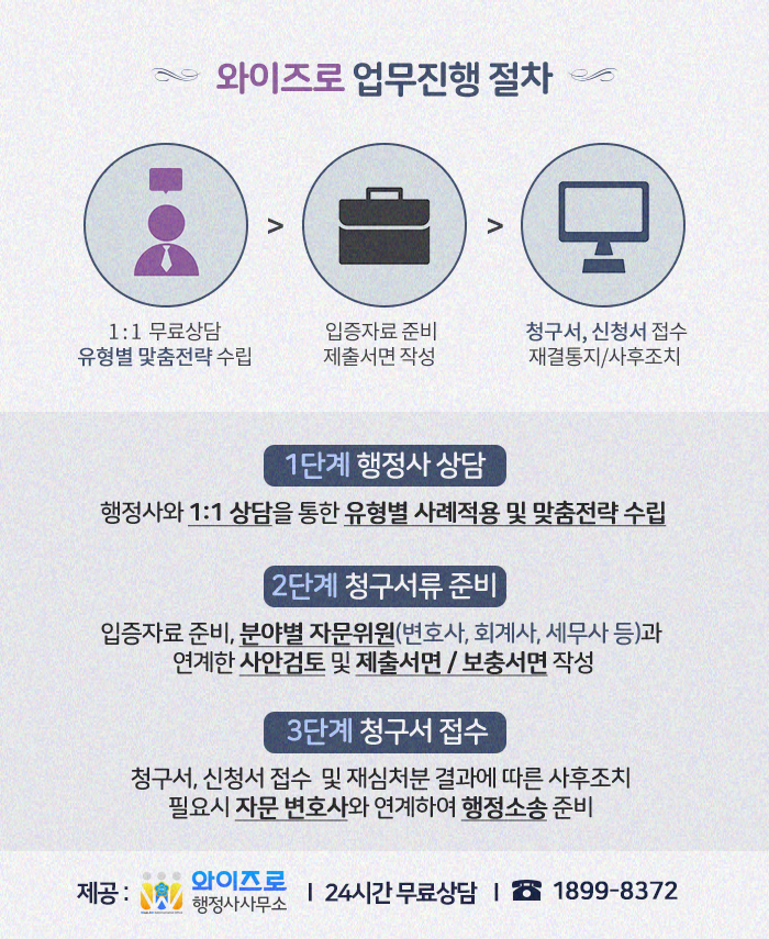 와이즈로행정사사무소 이미지