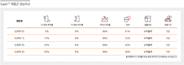 루마3M썬팅 이미지