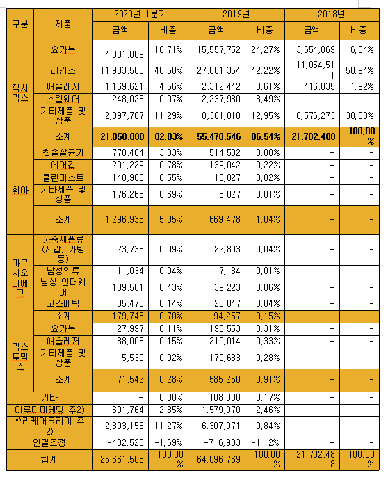(주)이루다그룹 이미지