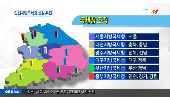 씨티주유소 이미지