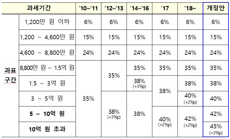 새론세무법인 이미지