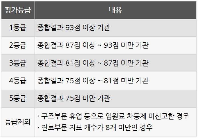 이의용밝은길요양병원 이미지