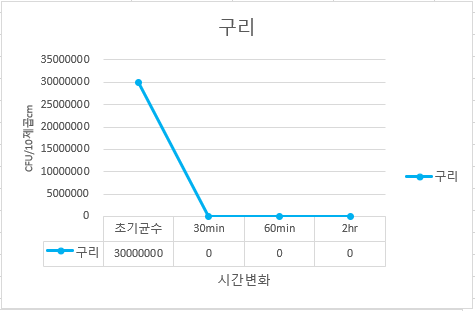 스터디카페루트 이미지