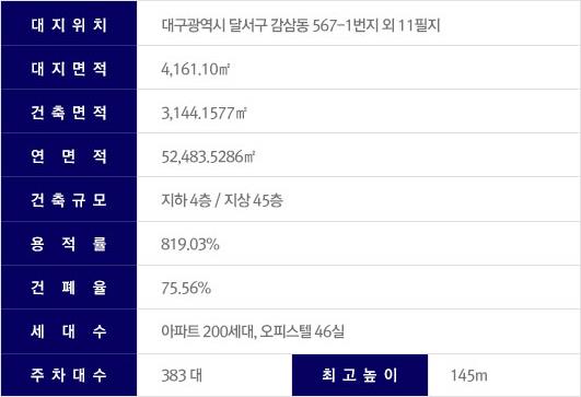 감삼건축 이미지