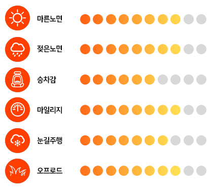 리더타이어 이미지