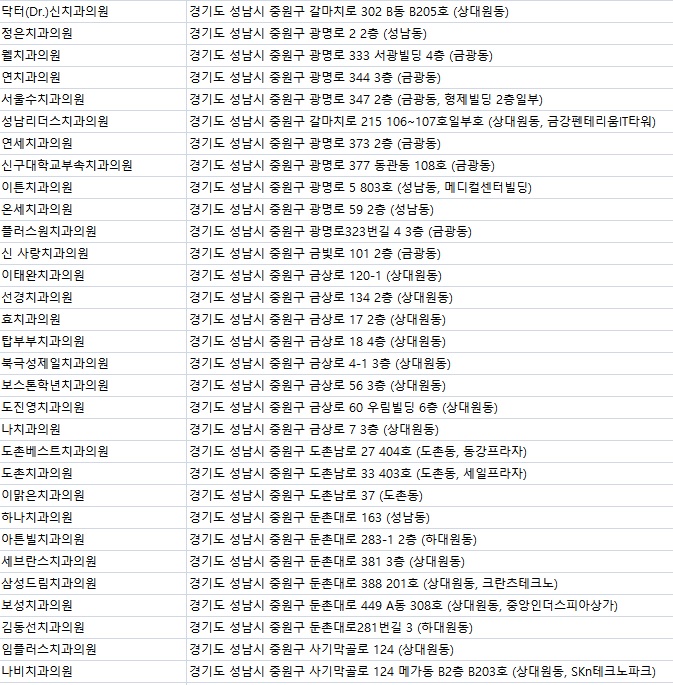조은부부치과의원 이미지